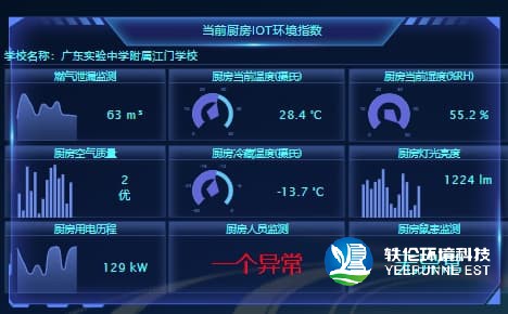 智慧廚房溫濕度監(jiān)測(cè)系統(tǒng)