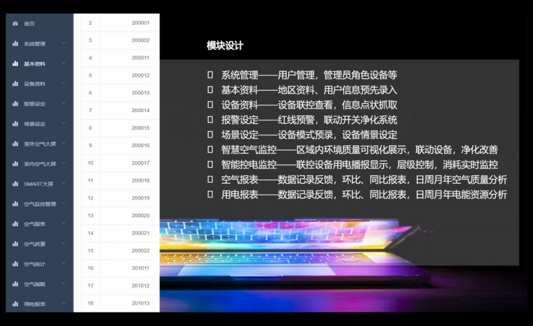 智能空氣監(jiān)測智慧大屏